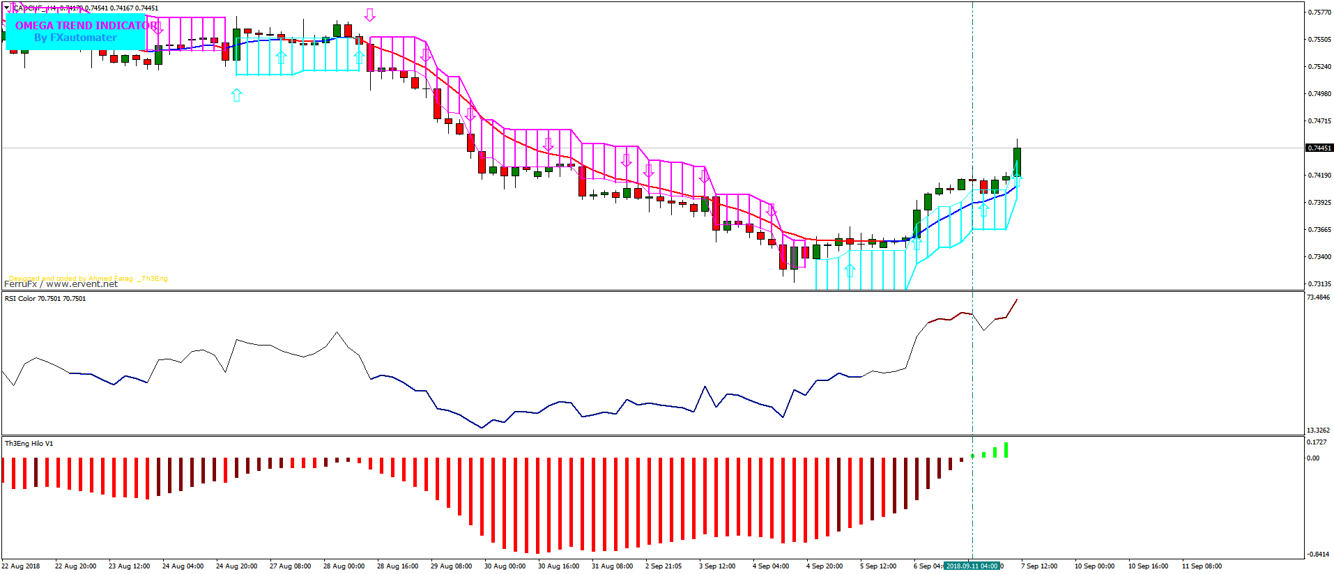 CADCHF_H4.png