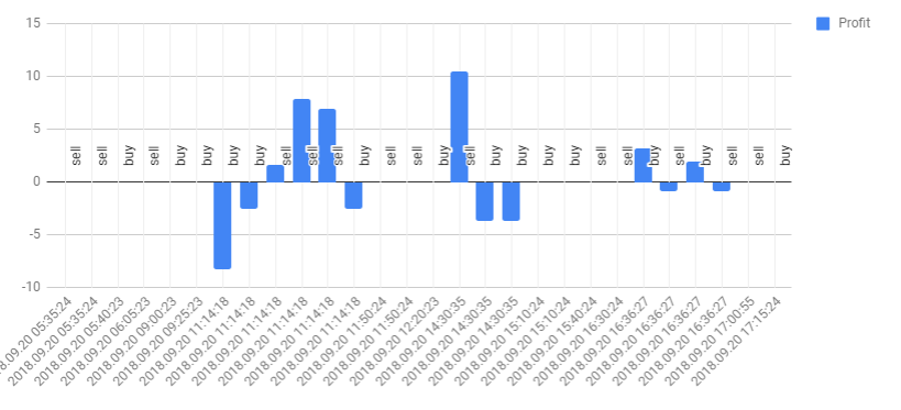 EU-M5-Profit.png