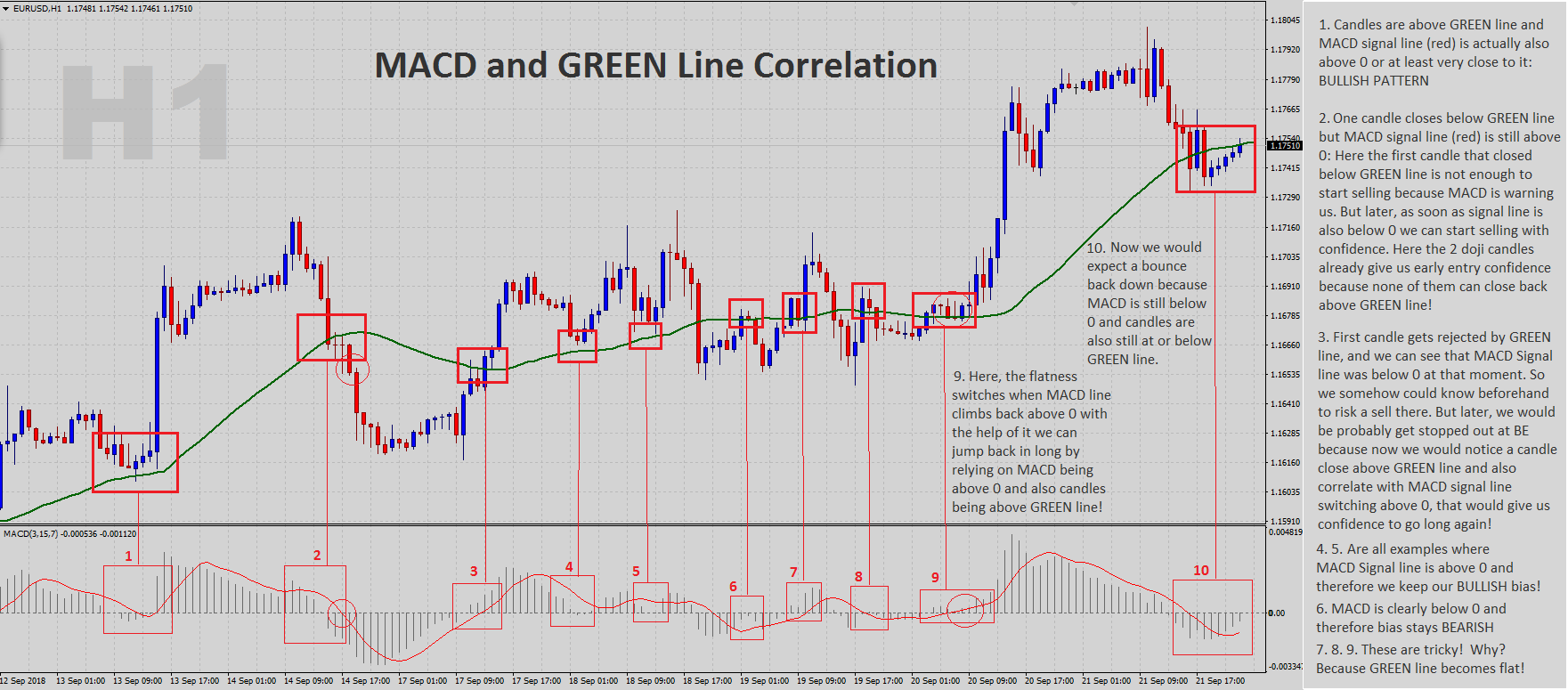 01-02-MACD-Green-Line-Correlation.png