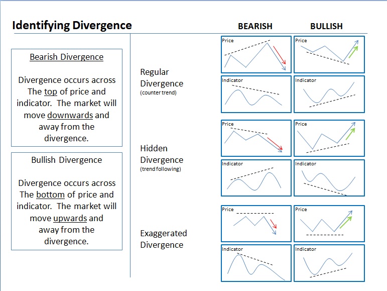 Identifying Divergence.jpg