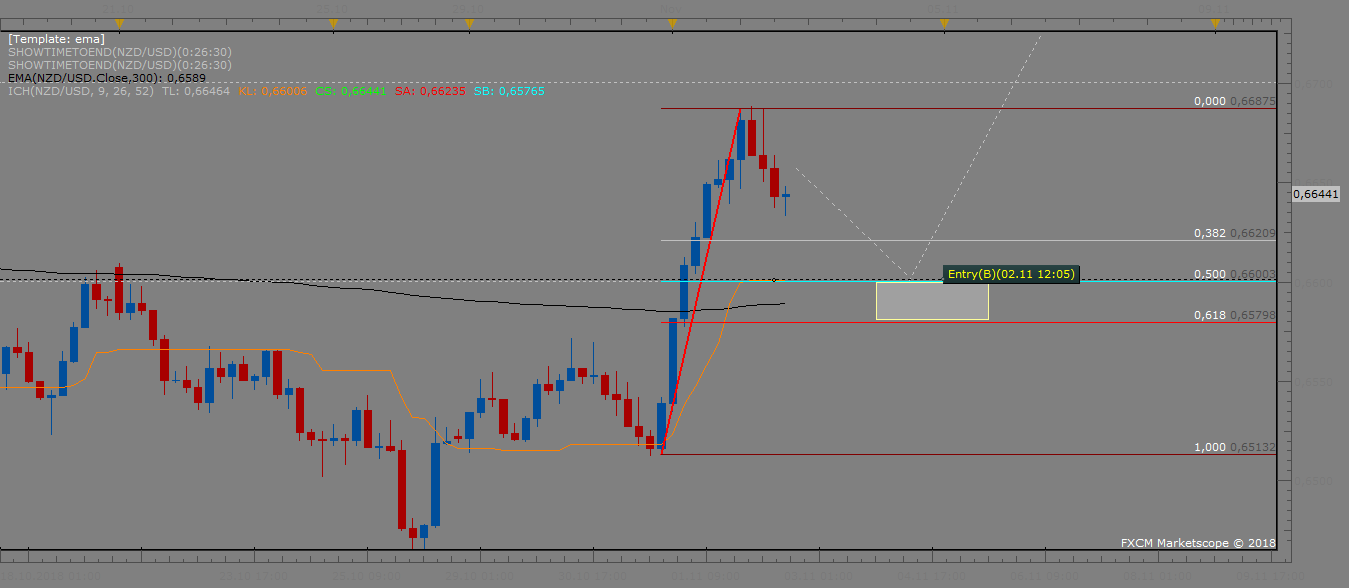NZDUSD H4 (11-03-2018 0010).png