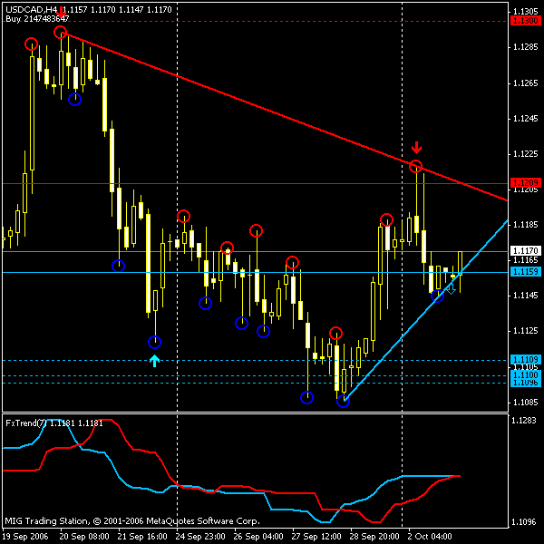 usdcad.gif