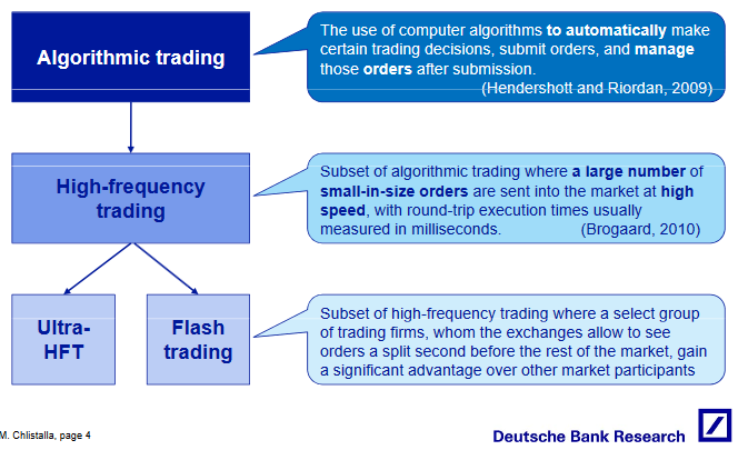 Algorithmic-Trading-and-HFT-Source-DBResearch.png