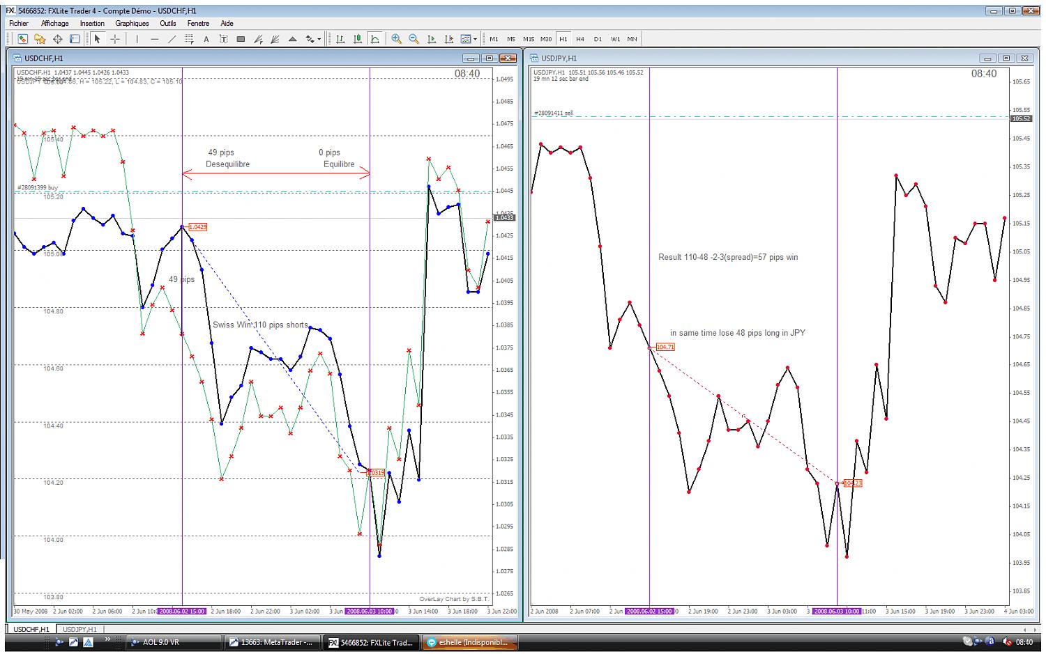 USDCHF-USDJPY1H.jpg