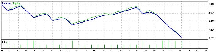 Fozzy GBPUSD Daily.jpg