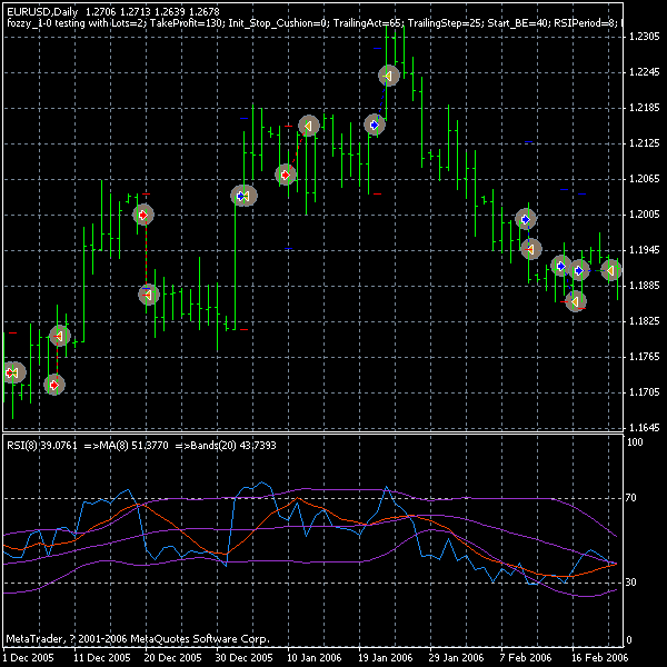 fozzy_eur_dec_feb_from_aha.gif