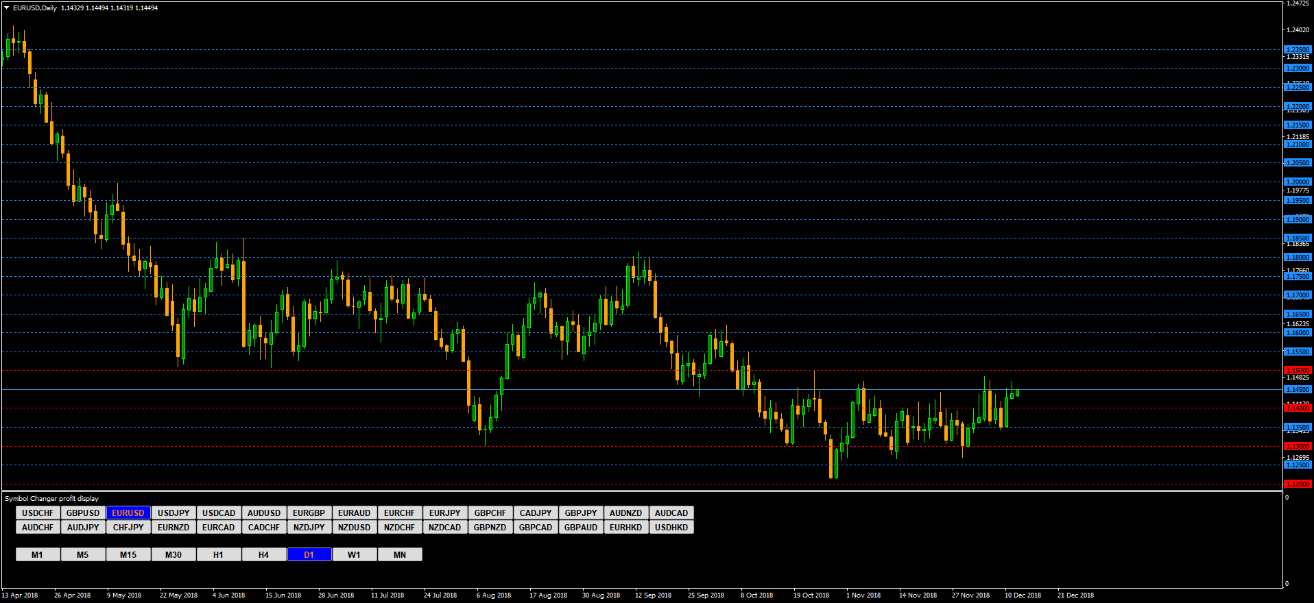 EURUSDDaily.png