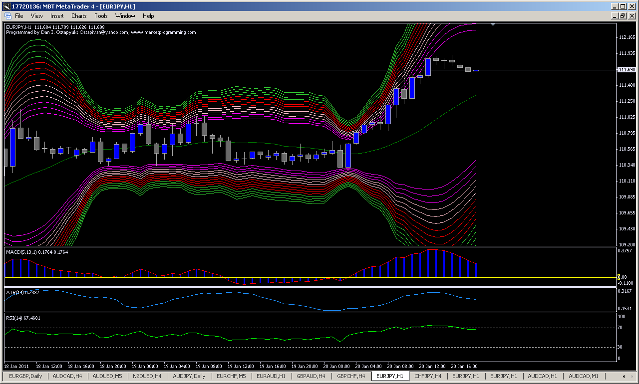 euroyen 3am est_jan 20 2011.gif