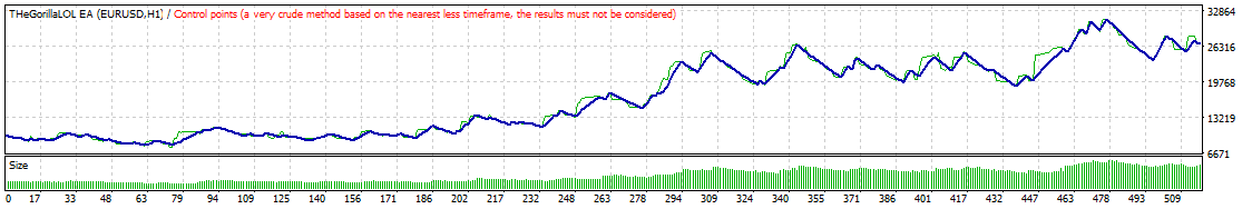 TesterGraph.gif