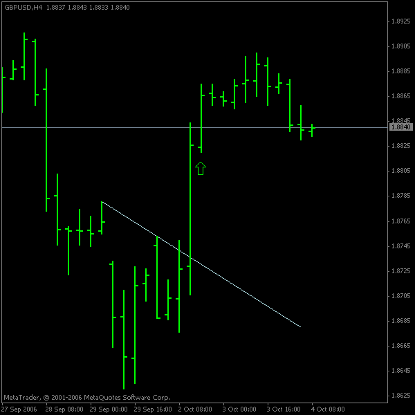 gbpusd4hr2.gif
