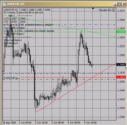 Mouteki_H1_USDCHF.jpg