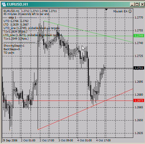 Mouteki_H1_EURUSD.jpg