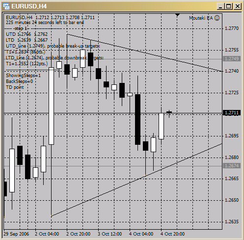Mouteki_H4_EURUSD.jpg