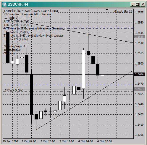 Mouteki_H4_USDCHF.jpg