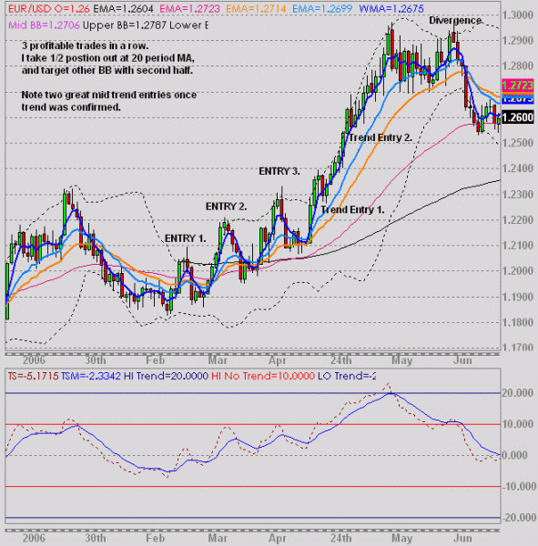 EURDaily.gif