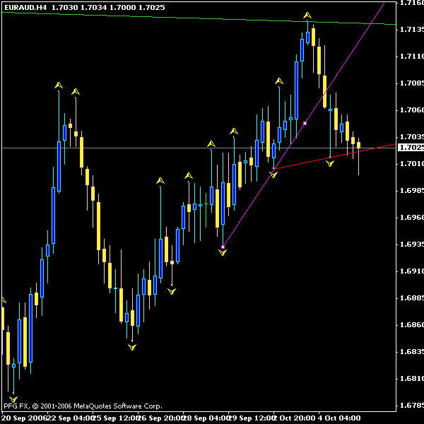 euraud.gif