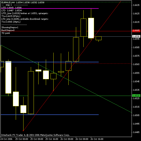 euraud10260623_4h.gif