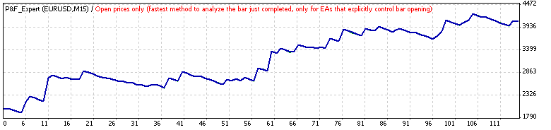 TesterGraph.gif