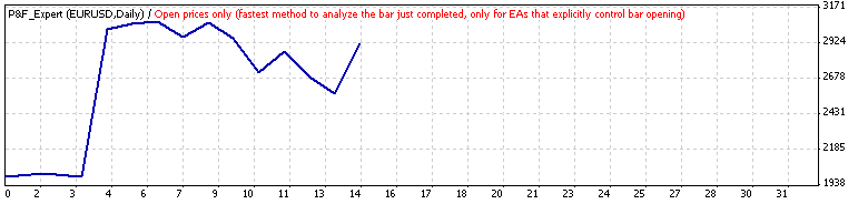 TesterGraph.gif
