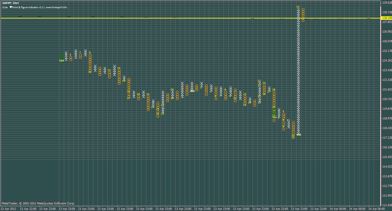 p&f_renko_offlinechart.gif