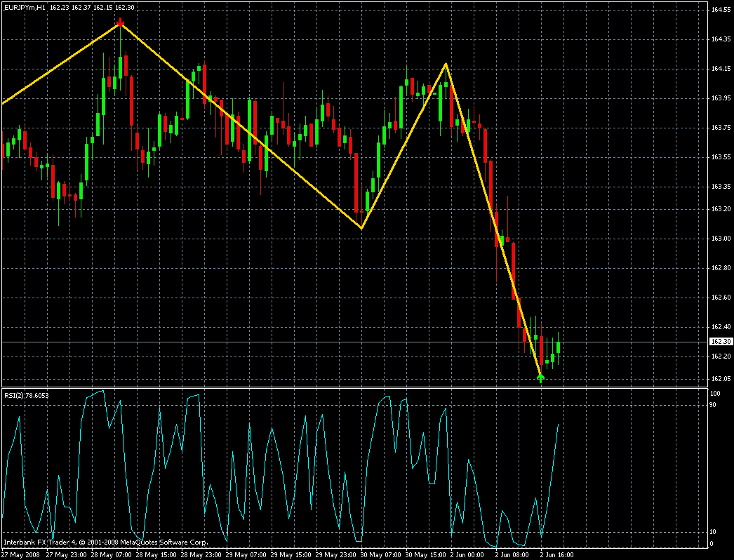 eurjpy_mtf_bouncingpip_rsi_02_june.gif