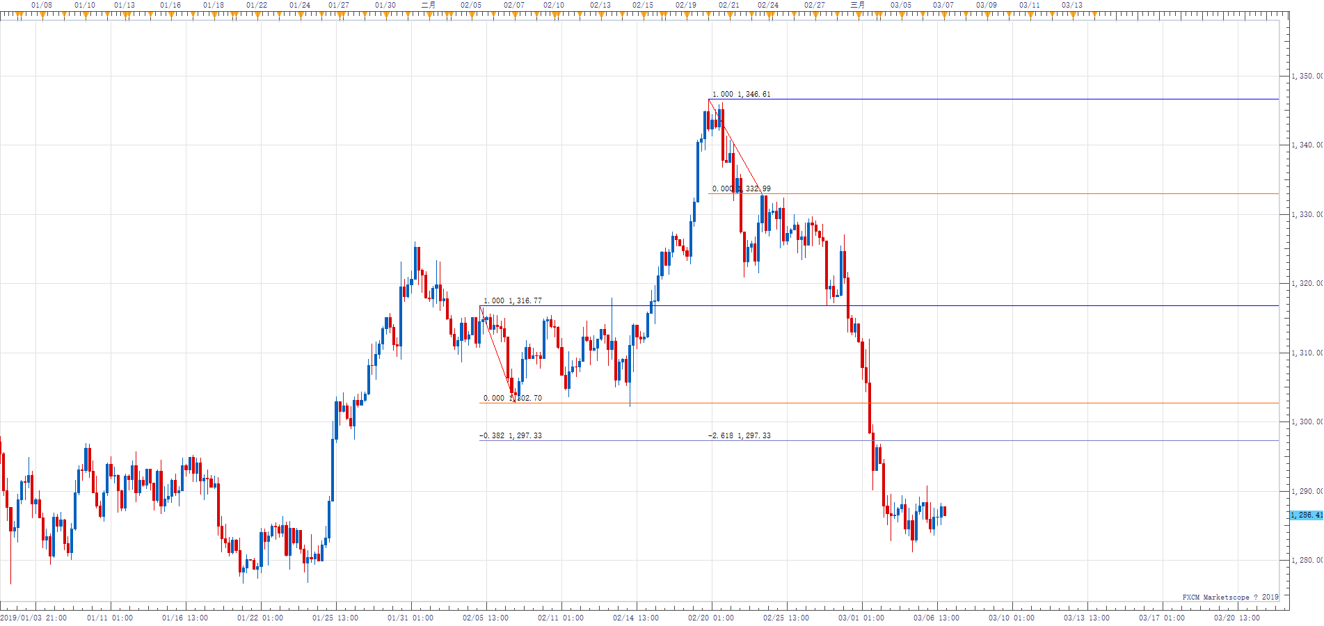 XAUUSD H4 (03-07-2019 1128).png