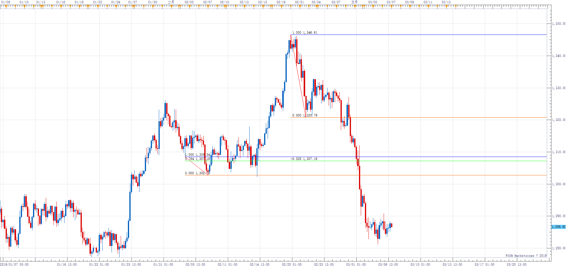 XAUUSD H4 (03-07-2019 1127).png