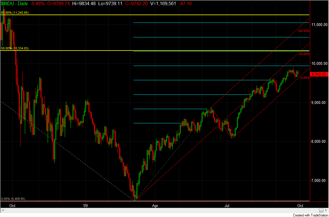Dow.png
