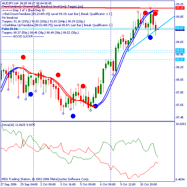audjpy1011.gif