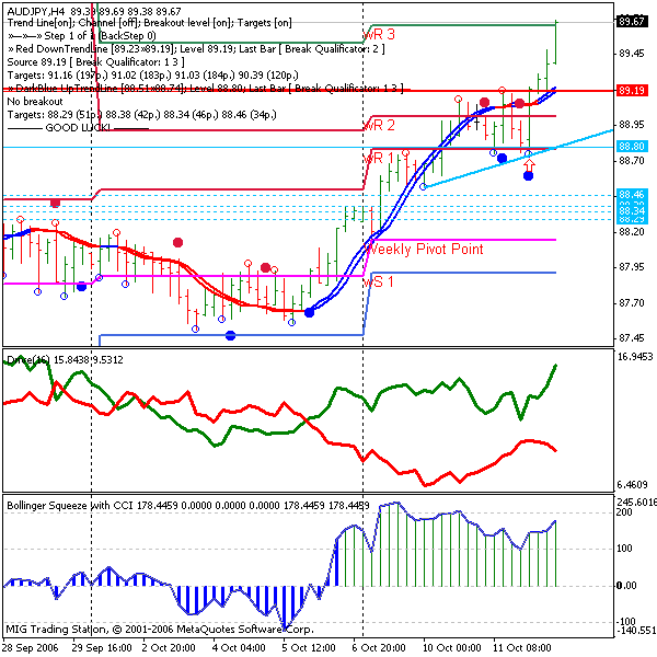 audjpy.gif