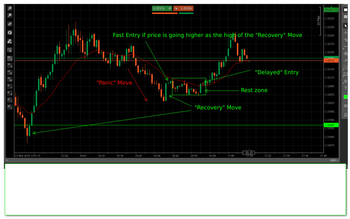 Scalping_M1.png