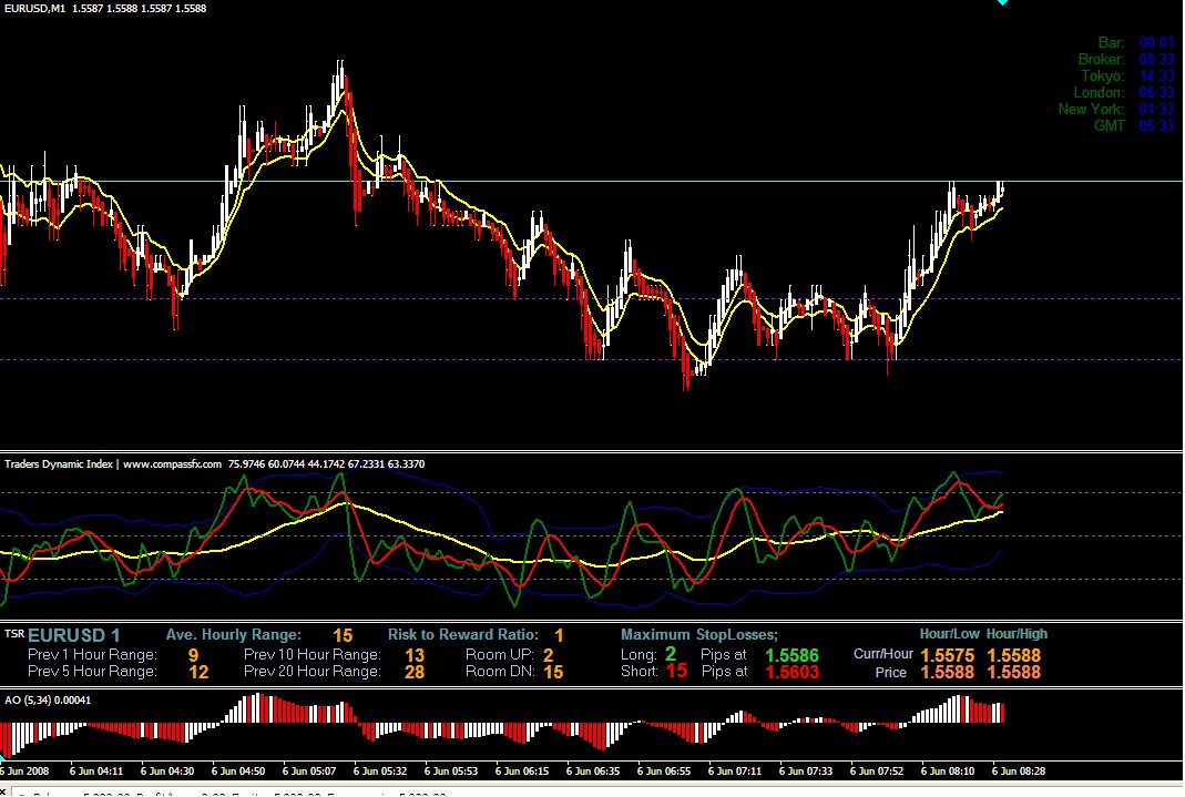 Scalper chart (1069 x 719).jpg