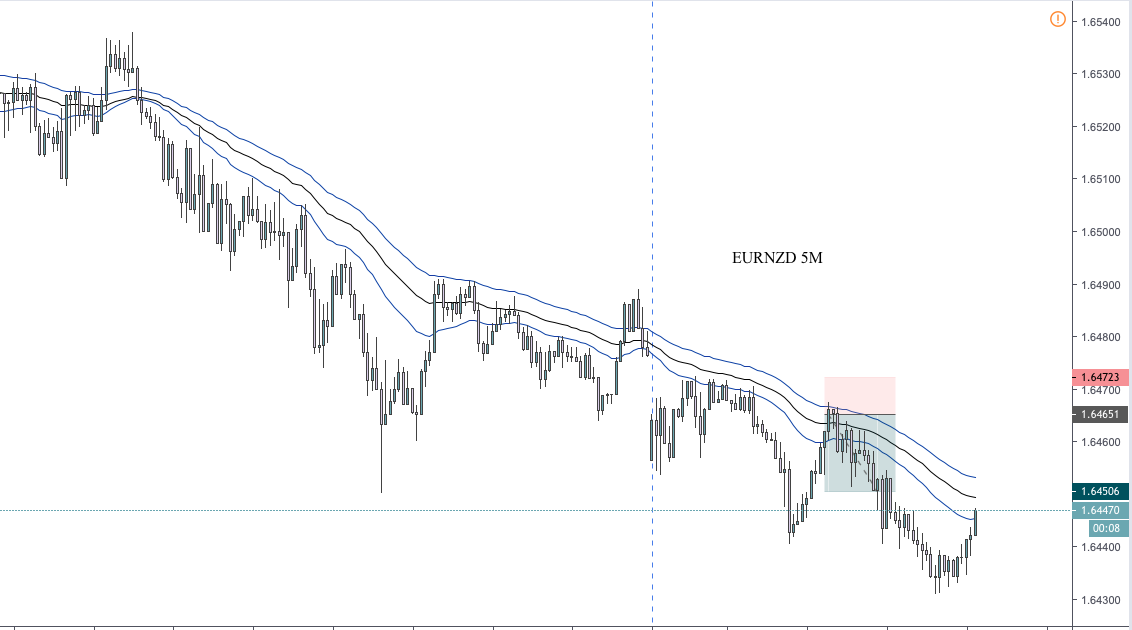 EURNZD.png