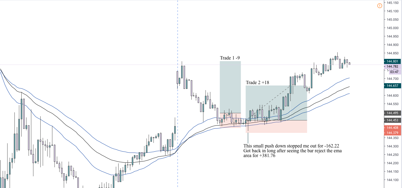 gbpjpy 5M April 1st.png