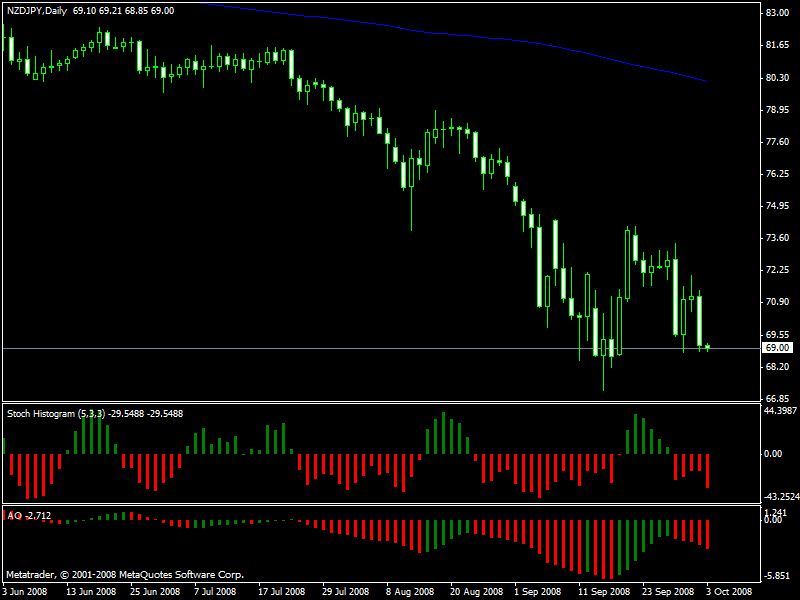 nzdjpy100308.gif