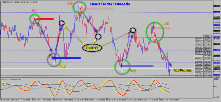 smart-trader-indonesia-system.jpg
