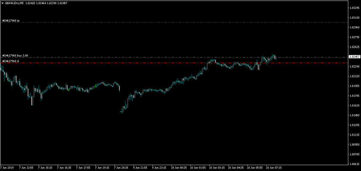gbpaud 5M live.png