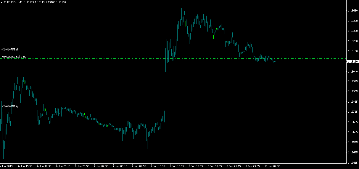 eurusd 5m live.png