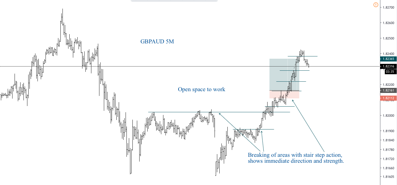 gbpaud 5M.png