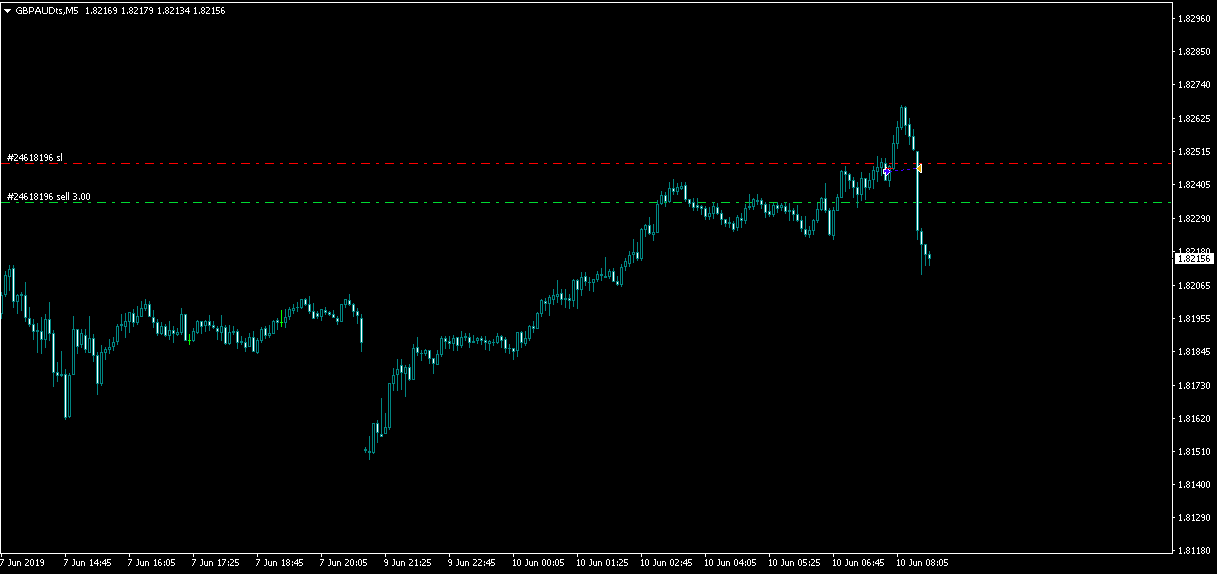 gbpaud 5M live t2.png