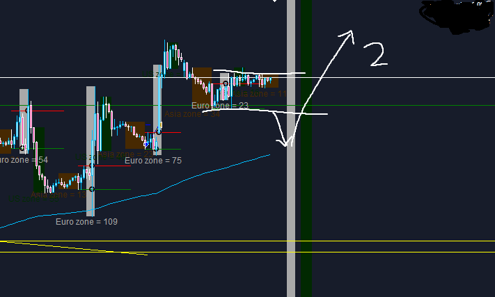 eurusd611 B long scenario.png