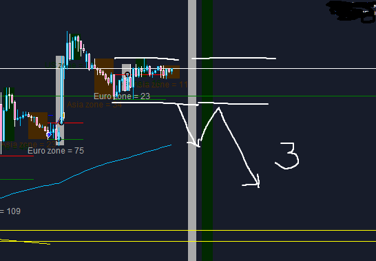 eurusd611 C SHORT scenario.png