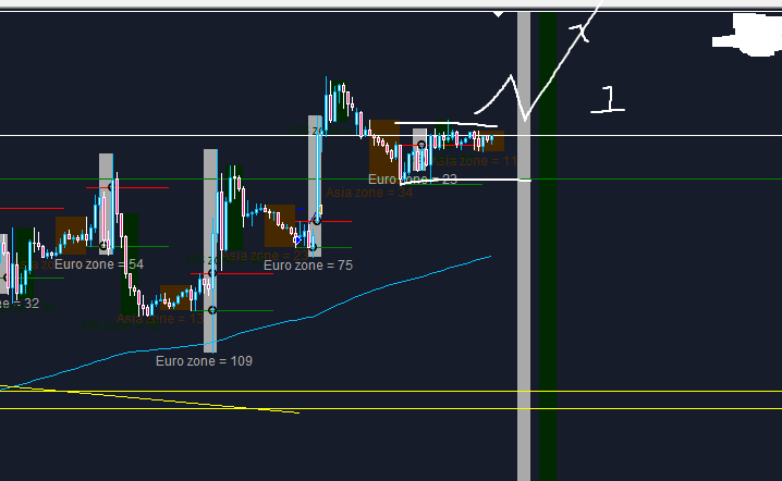 eurusd611 A long scenario.png