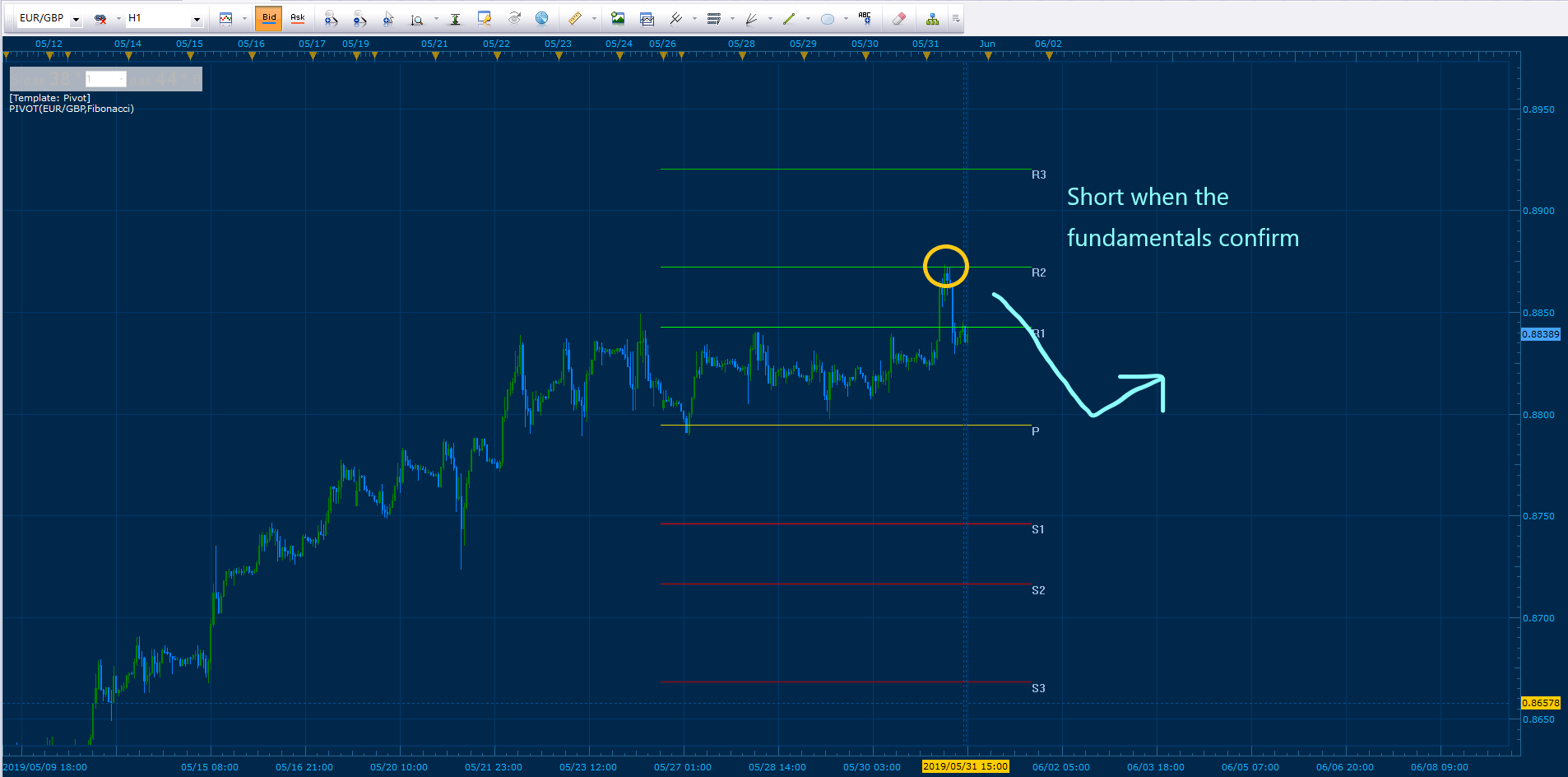 EURGBP20190602.png