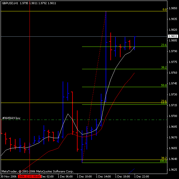 gbp usd 1hr.gif