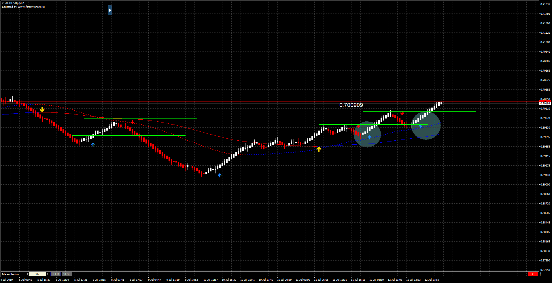 RENKO SCALPER strategy.png