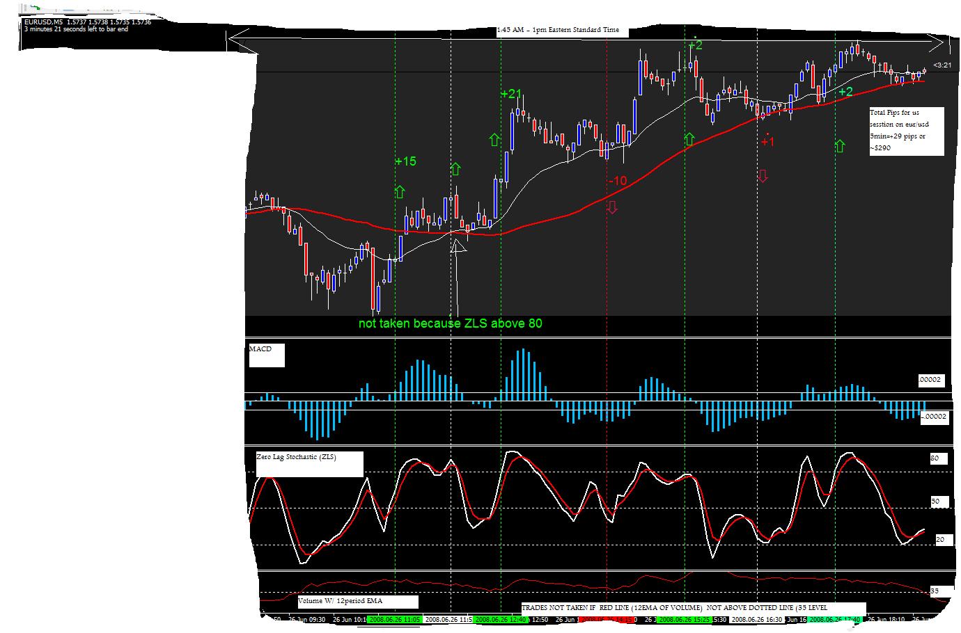 my no lag stochastic scalping system.jpg