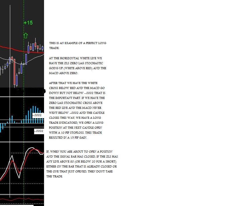 my no lag stochastic scalping system SAMPLE LONG TRADE.jpg