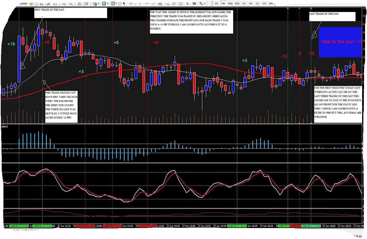 my no lag stochastic scalping system DAY 2.jpg