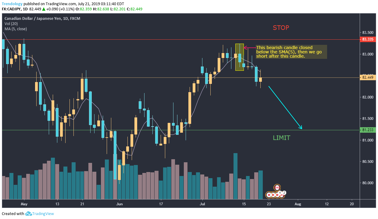 CADJPY.20190721.png